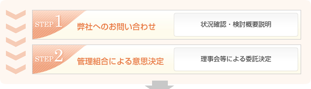 STEP1STEP2