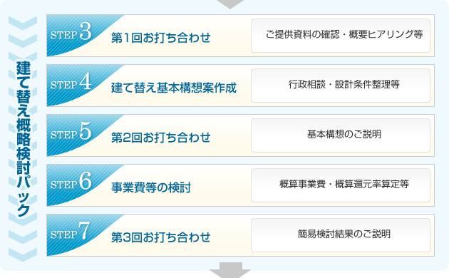 ؤάƤѥåSTEP3STEP4STEP5STEP6STEP7