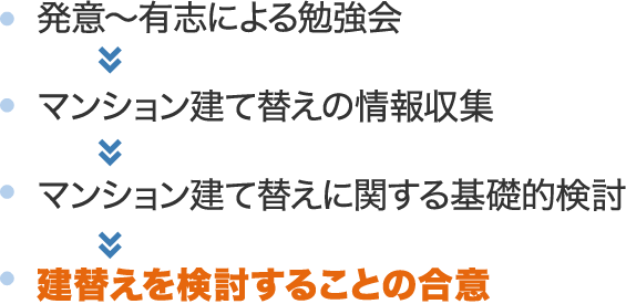 発意～有志による勉強会 マンション建て替えの情報収集 マンション建て替えに関する基礎的検討 建替えを検討することの合意