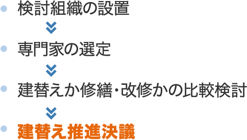 検討組織の設置  専門家の選定  建替えか修繕・改修かの比較検討  建替え推進決議