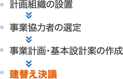 計画組織の設置  事業協力者の選定  事業計画・基本設計案の作成 建替え決議