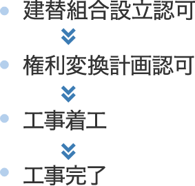 建替組合設立認可  権利変換計画認可  工事着工  工事完了